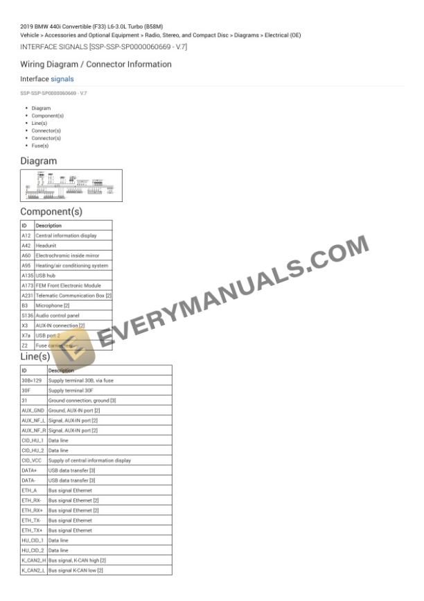 BMW 440i Convertible (F33) 2019 Electrical Diagrams L6-3.0L Turbo (B58M) 6 BMW 440i Convertible (F33) 2019 Electrical Diagrams L6-3.0L Turbo (B58M) - Image 4