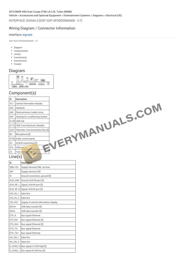 BMW 440i Gran Coupe (F36) 2018 Electrical Diagrams L6-3.0L Turbo (B58M) 6 BMW 440i Gran Coupe (F36) 2018 Electrical Diagrams L6-3.0L Turbo (B58M) - Image 4