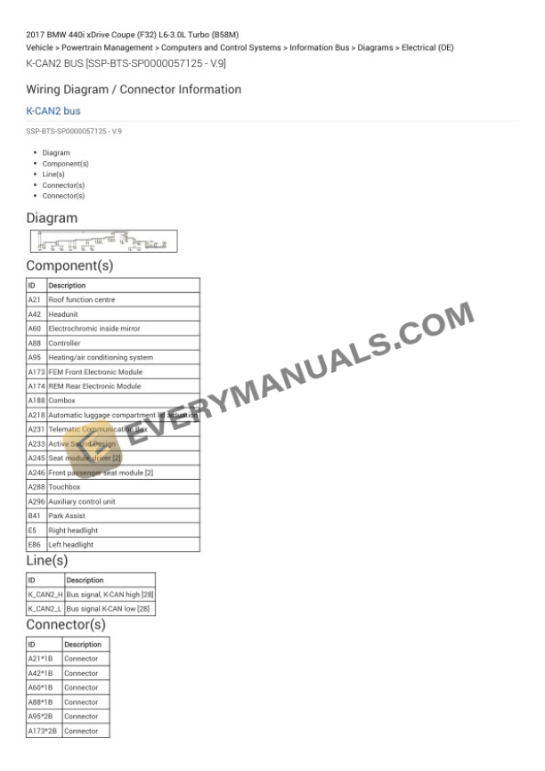 BMW 440i xDrive Coupe (F32) 2017 Electrical Diagrams L6-3.0L Turbo (B58M) 6 BMW 440i xDrive Coupe (F32) 2017 Electrical Diagrams L6-3.0L Turbo (B58M) - Image 4