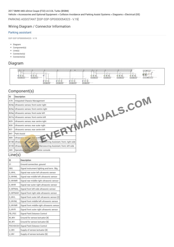 BMW 440i xDrive Coupe (F32) 2017 Electrical Diagrams L6-3.0L Turbo (B58M) 7 BMW 440i xDrive Coupe (F32) 2017 Electrical Diagrams L6-3.0L Turbo (B58M) - Image 5
