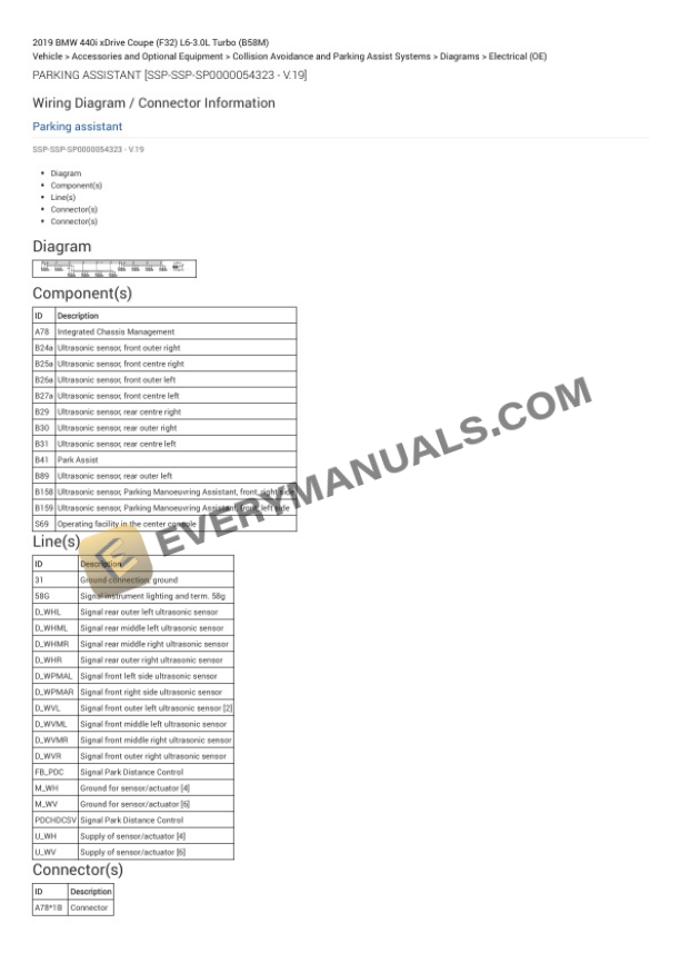 BMW 440i xDrive Coupe (F32) 2019 Electrical Diagrams L6-3.0L Turbo (B58M) 7 BMW 440i xDrive Coupe (F32) 2019 Electrical Diagrams L6-3.0L Turbo (B58M) - Image 5