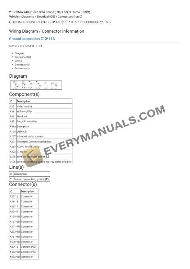 BMW 440i xDrive Gran Coupe (F36) 2017 Electrical Diagrams L6-3.0L Turbo (B58M) 5 BMW 440i xDrive Gran Coupe (F36) 2017 Electrical Diagrams L6-3.0L Turbo (B58M) - Image 3