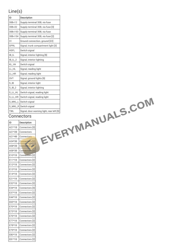 BMW 640i Gran Coupe (F06) 2018 Electrical Diagrams L6-3.0L Turbo (N55) 6 BMW 640i Gran Coupe (F06) 2018 Electrical Diagrams L6-3.0L Turbo (N55) - Image 4