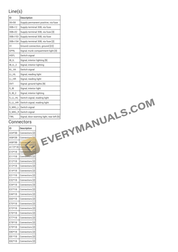 BMW 640i xDrive Gran Coupe (F06) 2018 Electrical Diagrams L6-3.0L Turbo (N55) 6 BMW 640i xDrive Gran Coupe (F06) 2018 Electrical Diagrams L6-3.0L Turbo (N55) - Image 4