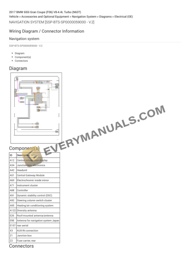 BMW 650i Gran Coupe (F06) 2017 Electrical Diagrams V8-4.4L Turbo (N63T) 7 BMW 650i Gran Coupe (F06) 2017 Electrical Diagrams V8-4.4L Turbo (N63T) - Image 5