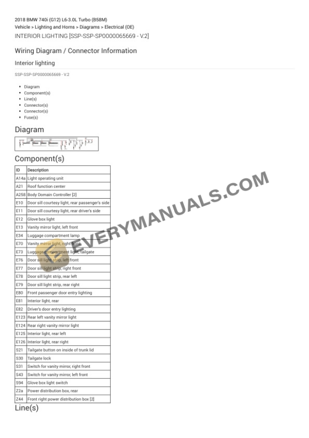 BMW 740i (G12) 2018 Electrical Diagrams L6-3.0L Turbo (B58M) 6 BMW 740i (G12) 2018 Electrical Diagrams L6-3.0L Turbo (B58M) - Image 4