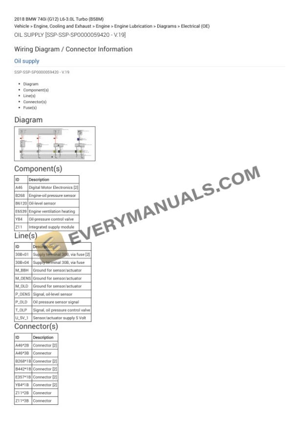 BMW 740i (G12) 2018 Electrical Diagrams L6-3.0L Turbo (B58M) 7 BMW 740i (G12) 2018 Electrical Diagrams L6-3.0L Turbo (B58M) - Image 5