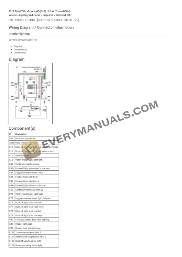 BMW 740i xDrive AWD (G12) 2019 Electrical Diagrams L6-3.0L Turbo (B58M) 6 BMW 740i xDrive AWD (G12) 2019 Electrical Diagrams L6-3.0L Turbo (B58M) - Image 4