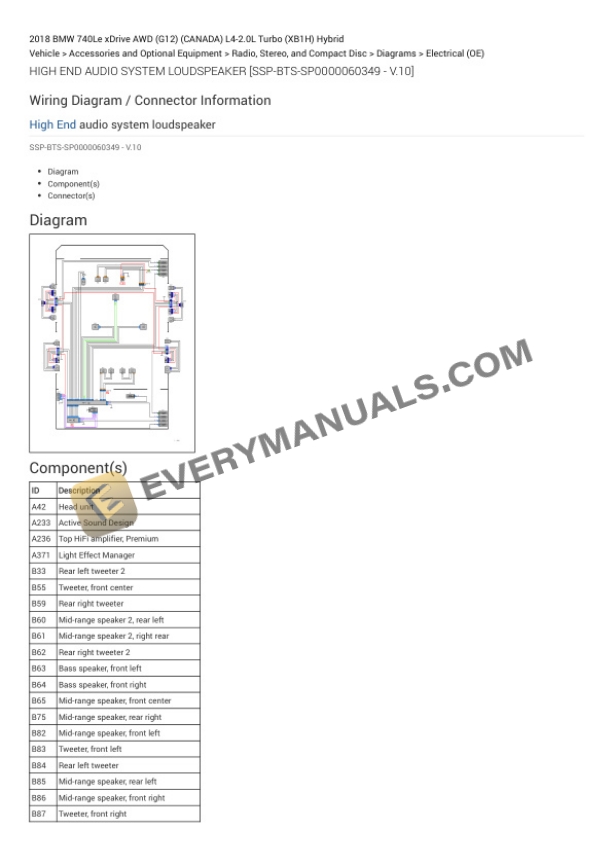 BMW 740Le xDrive AWD (G12) (CANADA) 2018 Electrical Diagrams L4-2.0L Turbo (XB1H) Hybrid 5 BMW 740Le xDrive AWD (G12) (CANADA) 2018 Electrical Diagrams L4-2.0L Turbo (XB1H) Hybrid - Image 3