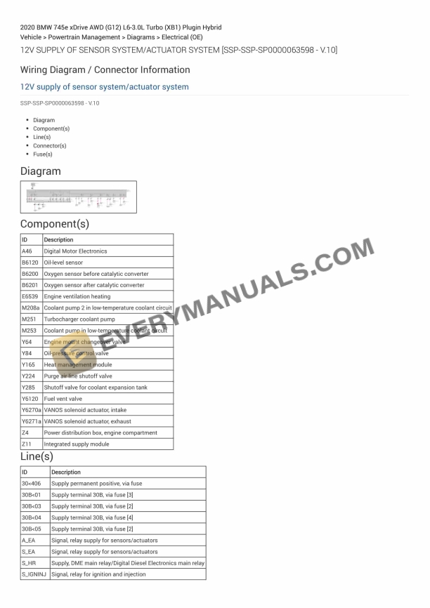 bmw 745e xdrive awd g12 2020 electrical diagrams l6 30l turbo xb1 plugin hybrid 1