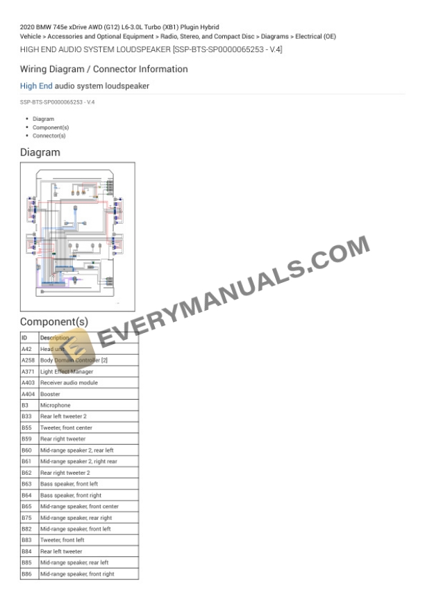 BMW 745e xDrive AWD (G12) 2020 Electrical Diagrams L6-3.0L Turbo (XB1) Plugin Hybrid 5 BMW 745e xDrive AWD (G12) 2020 Electrical Diagrams L6-3.0L Turbo (XB1) Plugin Hybrid - Image 3
