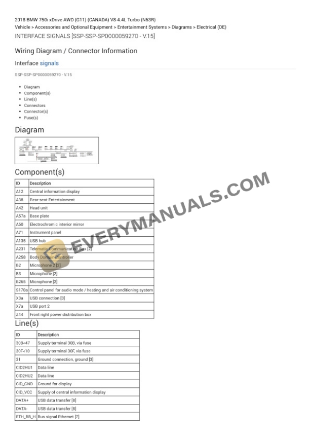 BMW 750i xDrive AWD (G11) (CANADA) 2018 Electrical Diagrams V8-4.4L Turbo (N63R) 6 BMW 750i xDrive AWD (G11) (CANADA) 2018 Electrical Diagrams V8-4.4L Turbo (N63R) - Image 4
