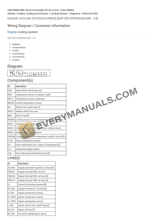BMW 840i xDrive Convertible (G14) 2020 Electrical Diagrams L6-3.0L Turbo (B58C) 4 BMW 840i xDrive Convertible (G14) 2020 Electrical Diagrams L6-3.0L Turbo (B58C) - Image 2
