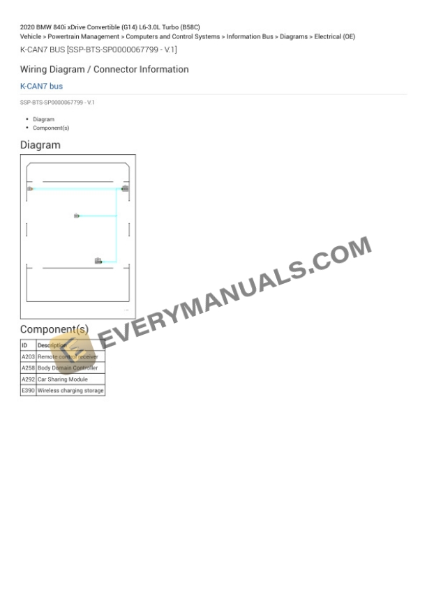 BMW 840i xDrive Convertible (G14) 2020 Electrical Diagrams L6-3.0L Turbo (B58C) 7 BMW 840i xDrive Convertible (G14) 2020 Electrical Diagrams L6-3.0L Turbo (B58C) - Image 5