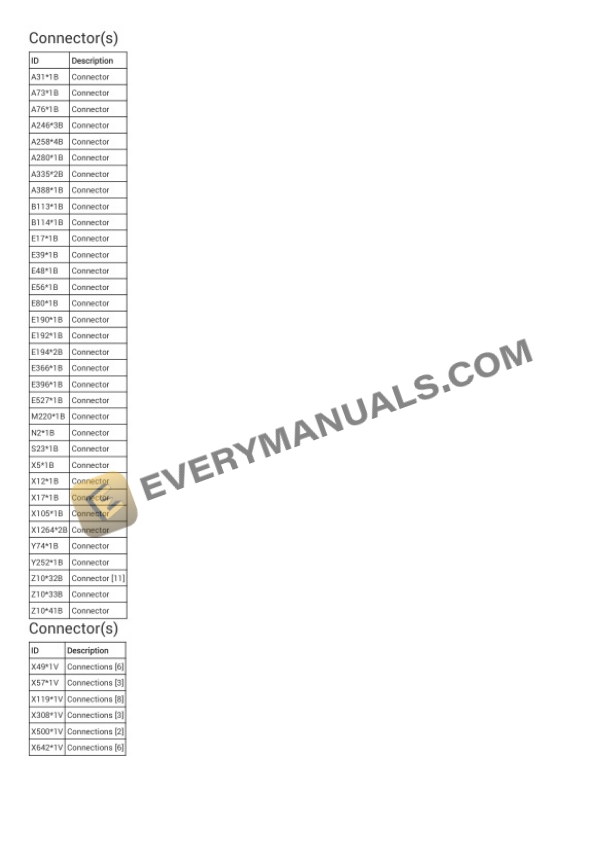 BMW 840i xDrive Coupe (G15) 2020 Electrical Diagrams L6-3.0L Turbo (B58C) 6 BMW 840i xDrive Coupe (G15) 2020 Electrical Diagrams L6-3.0L Turbo (B58C) - Image 4