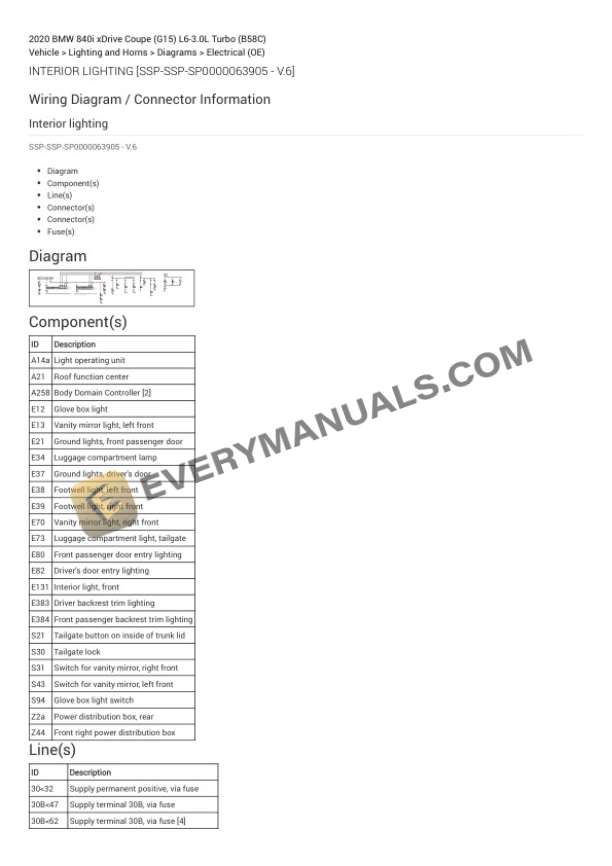 BMW 840i xDrive Coupe (G15) 2020 Electrical Diagrams L6-3.0L Turbo (B58C) 7 BMW 840i xDrive Coupe (G15) 2020 Electrical Diagrams L6-3.0L Turbo (B58C) - Image 5