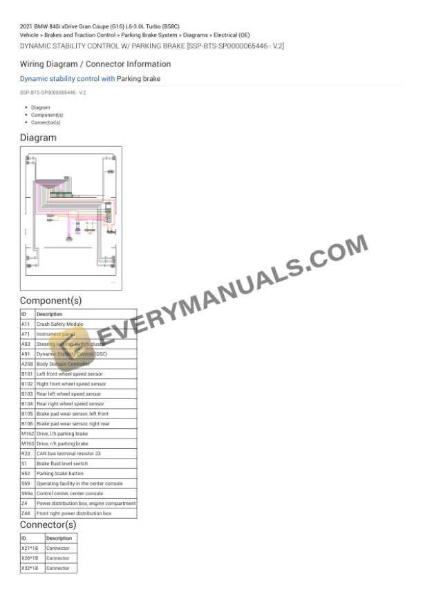 BMW 840i xDrive Gran Coupe (G16) 2021 Electrical Diagrams L6-3.0L Turbo (B58C) 4 BMW 840i xDrive Gran Coupe (G16) 2021 Electrical Diagrams L6-3.0L Turbo (B58C) - Image 2