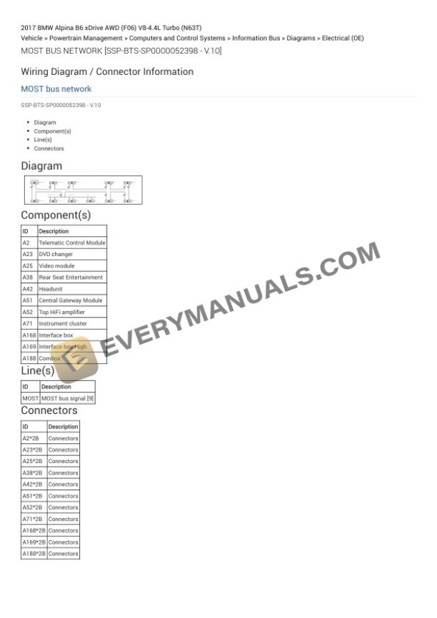 BMW Alpina B6 xDrive AWD (F06) 2017 Electrical Diagrams V8-4.4L Turbo (N63T) 6 BMW Alpina B6 xDrive AWD (F06) 2017 Electrical Diagrams V8-4.4L Turbo (N63T) - Image 4