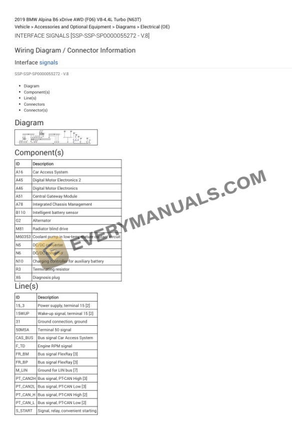 BMW Alpina B6 xDrive AWD (F06) 2019 Electrical Diagrams V8-4.4L Turbo (N63T) 5 BMW Alpina B6 xDrive AWD (F06) 2019 Electrical Diagrams V8-4.4L Turbo (N63T) - Image 3