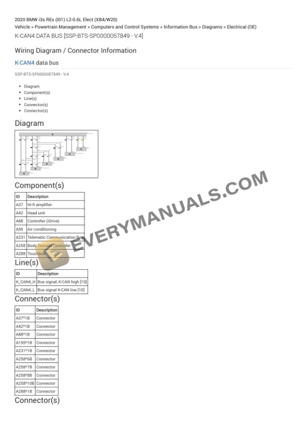 BMW i3s REx (I01) 2020 Electrical Diagrams L2-0.6L Elect (XB4-W20) 7 BMW i3s REx (I01) 2020 Electrical Diagrams L2-0.6L Elect (XB4-W20) - Image 5