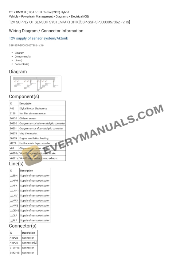 BMW i8 (I12) 2017 Electrical Diagrams L3-1.5L Turbo (B38T) Hybrid 3 BMW i8 (I12) 2017 Electrical Diagrams L3-1.5L Turbo (B38T) Hybrid