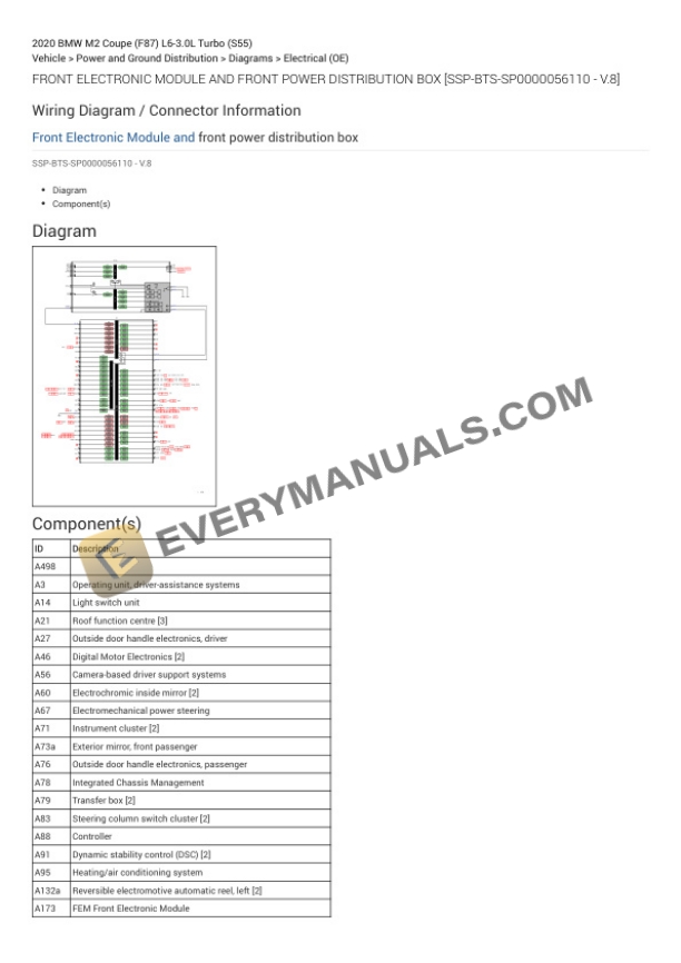 BMW M2 Coupe (F87) 2020 Electrical Diagrams L6-3.0L Turbo (S55) 4 BMW M2 Coupe (F87) 2020 Electrical Diagrams L6-3.0L Turbo (S55) - Image 2