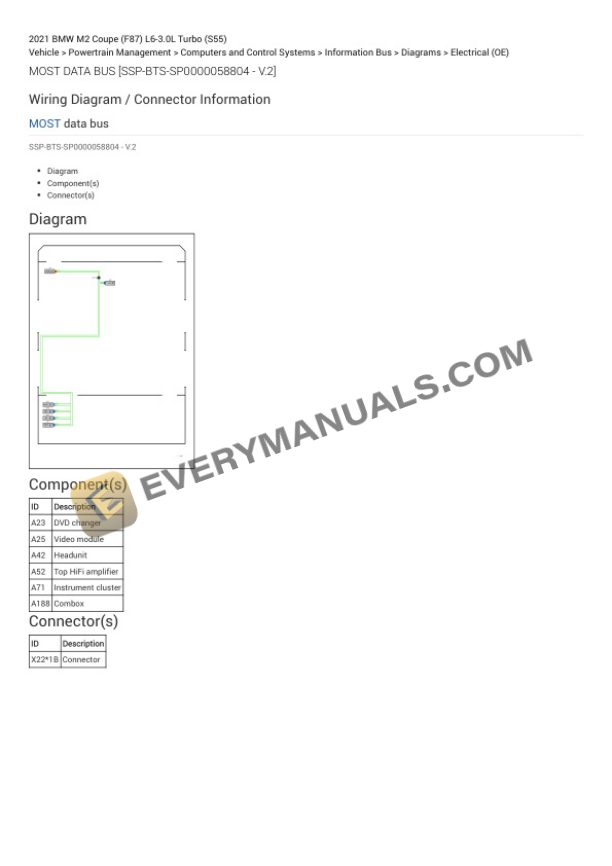 BMW M2 Coupe (F87) 2021 Electrical Diagrams L6-3.0L Turbo (S55) 7 BMW M2 Coupe (F87) 2021 Electrical Diagrams L6-3.0L Turbo (S55) - Image 5