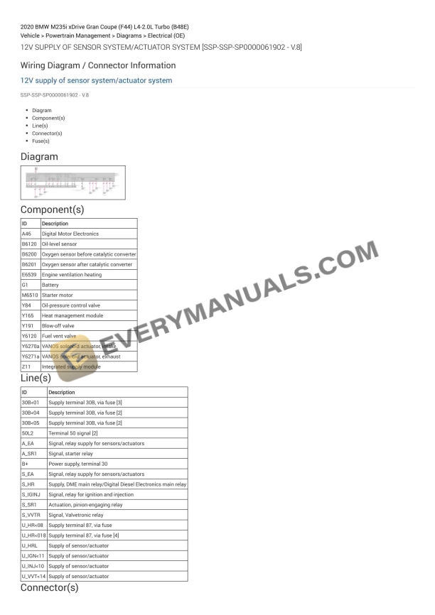 bmw m235i xdrive gran coupe f44 2020 electrical diagrams l4 20l turbo b48e 1