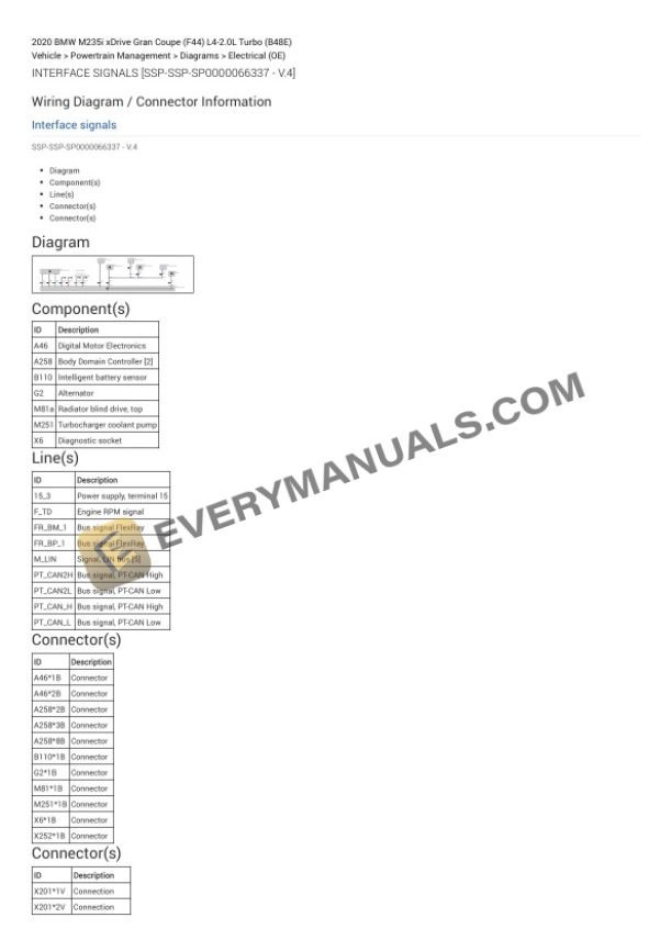 BMW M235i xDrive Gran Coupe (F44) 2020 Electrical Diagrams L4-2.0L Turbo (B48E) 6 BMW M235i xDrive Gran Coupe (F44) 2020 Electrical Diagrams L4-2.0L Turbo (B48E) - Image 4