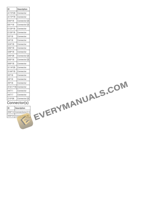 BMW M240i Convertible (F23) 2019 Electrical Diagrams L6-3.0L Turbo (B58M) 6 BMW M240i Convertible (F23) 2019 Electrical Diagrams L6-3.0L Turbo (B58M) - Image 4