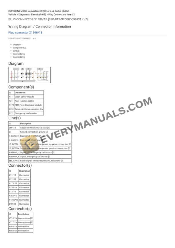 BMW M240i Convertible (F23) 2019 Electrical Diagrams L6-3.0L Turbo (B58M) 7 BMW M240i Convertible (F23) 2019 Electrical Diagrams L6-3.0L Turbo (B58M) - Image 5
