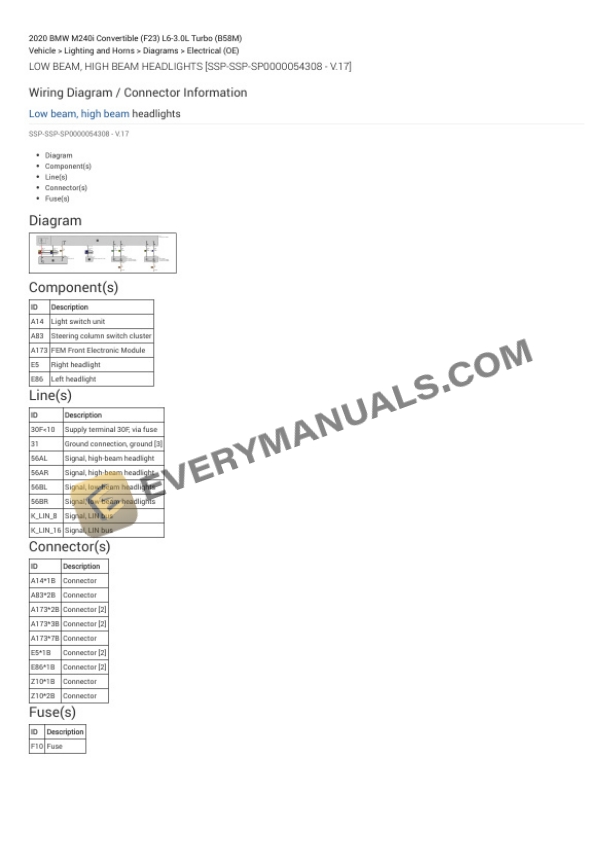 BMW M240i Convertible (F23) 2020 Electrical Diagrams L6-3.0L Turbo (B58M) 6 BMW M240i Convertible (F23) 2020 Electrical Diagrams L6-3.0L Turbo (B58M) - Image 4