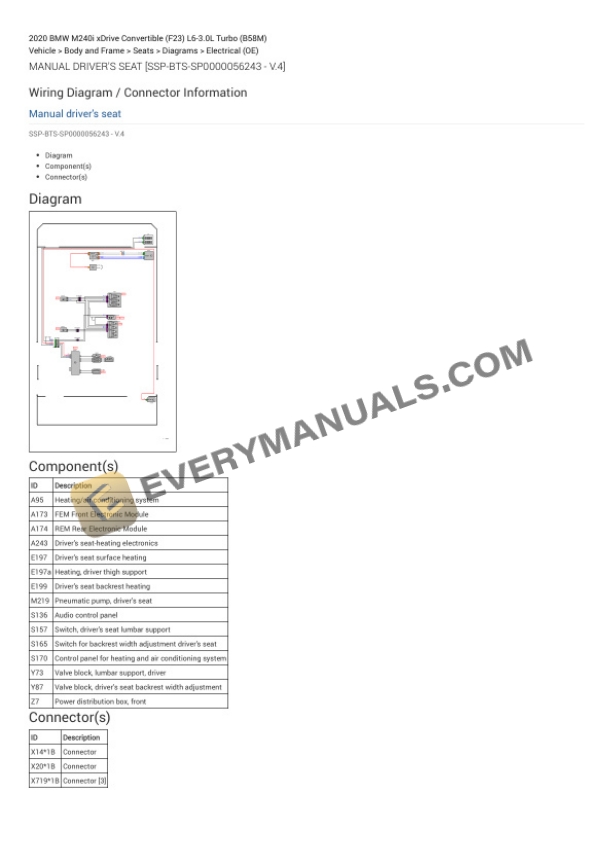 BMW M240i xDrive Convertible (F23) 2020 Electrical Diagrams L6-3.0L Turbo (B58M) 6 BMW M240i xDrive Convertible (F23) 2020 Electrical Diagrams L6-3.0L Turbo (B58M) - Image 4