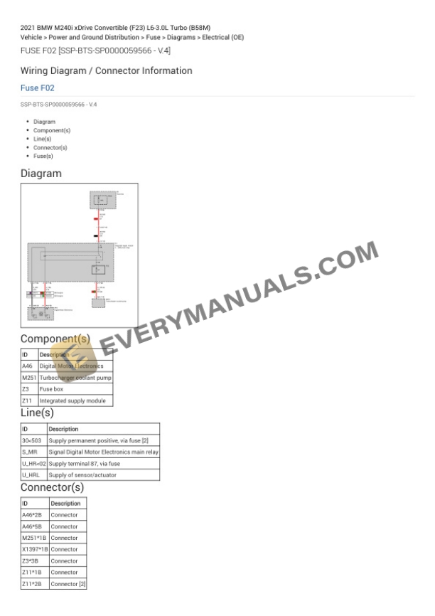 BMW M240i xDrive Convertible (F23) 2021 Electrical Diagrams L6-3.0L Turbo (B58M) 4 BMW M240i xDrive Convertible (F23) 2021 Electrical Diagrams L6-3.0L Turbo (B58M) - Image 2