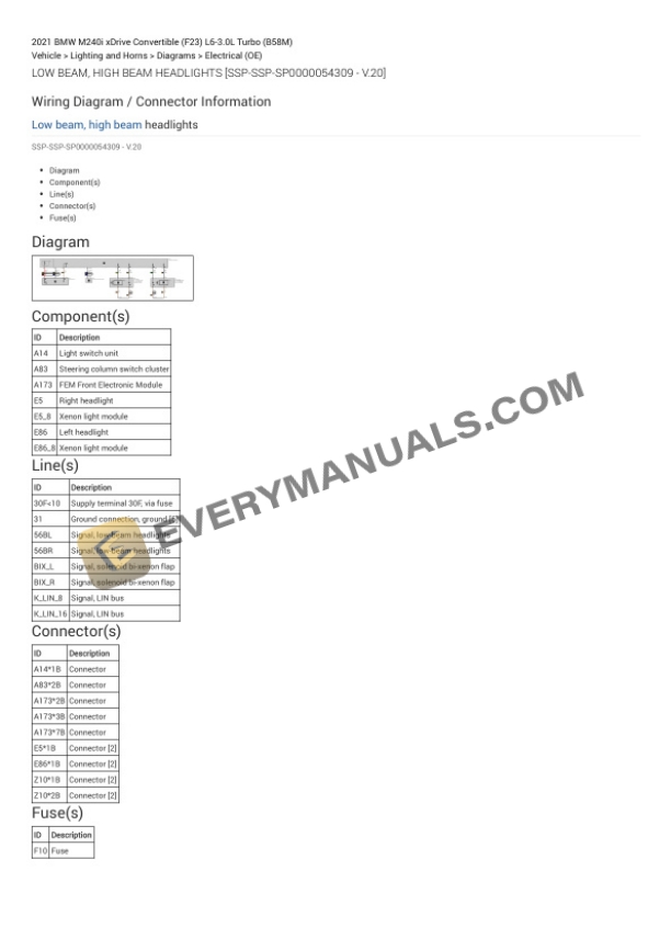 BMW M240i xDrive Convertible (F23) 2021 Electrical Diagrams L6-3.0L Turbo (B58M) 6 BMW M240i xDrive Convertible (F23) 2021 Electrical Diagrams L6-3.0L Turbo (B58M) - Image 4