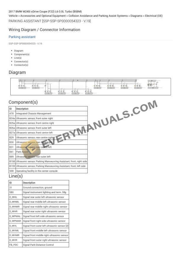BMW M240i xDrive Coupe (F22) 2017 Electrical Diagrams L6-3.0L Turbo (B58M) 7 BMW M240i xDrive Coupe (F22) 2017 Electrical Diagrams L6-3.0L Turbo (B58M) - Image 5