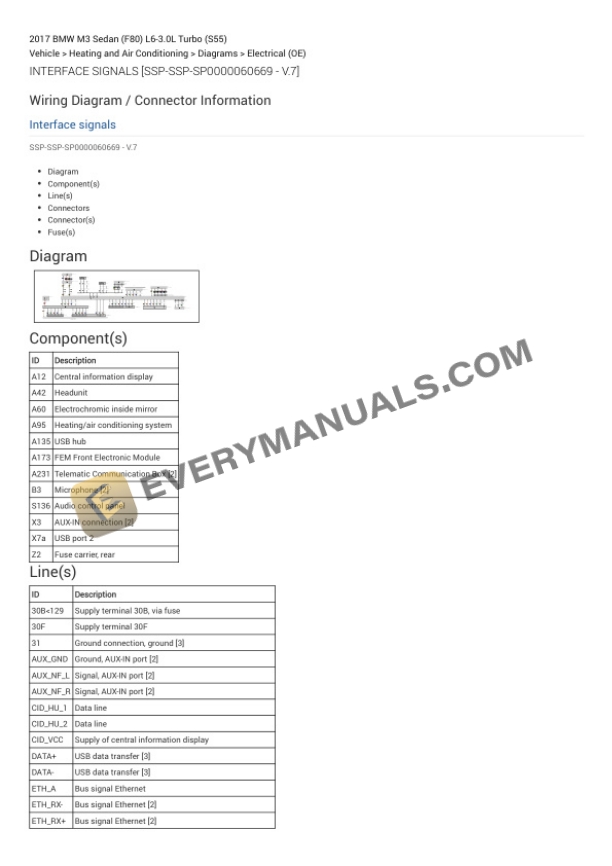 BMW M3 Sedan (F80) 2017 Electrical Diagrams L6-3.0L Turbo (S55) 6 BMW M3 Sedan (F80) 2017 Electrical Diagrams L6-3.0L Turbo (S55) - Image 4