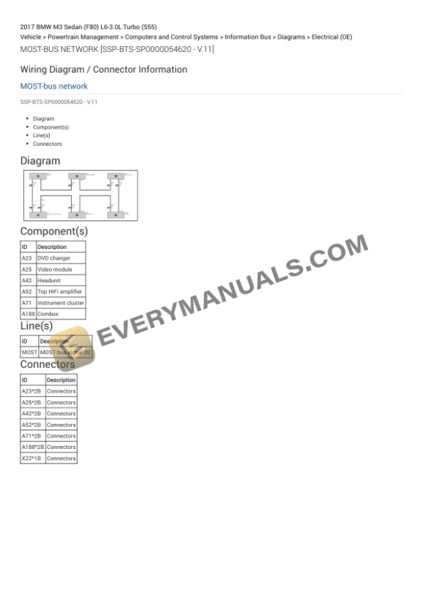 BMW M3 Sedan (F80) 2017 Electrical Diagrams L6-3.0L Turbo (S55) 7 BMW M3 Sedan (F80) 2017 Electrical Diagrams L6-3.0L Turbo (S55) - Image 5