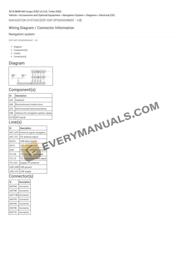 BMW M4 Coupe (F82) 2018 Electrical Diagrams L6-3.0L Turbo (S55) 7 BMW M4 Coupe (F82) 2018 Electrical Diagrams L6-3.0L Turbo (S55) - Image 5
