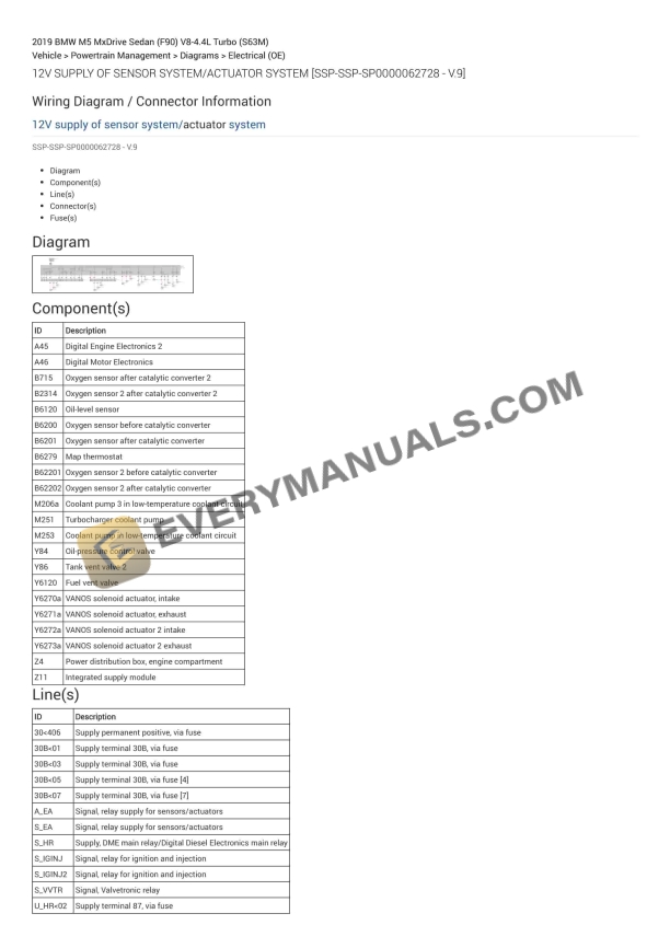 BMW M5 MxDrive Sedan (F90) 2019 Electrical Diagrams V8-4.4L Turbo (S63M) 1 bmw m5 mxdrive sedan f90 2019 electrical diagrams v8 44l turbo s63m 1