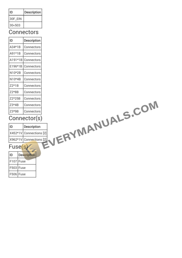 BMW M6 Convertible (F12) 2017 Electrical Diagrams V8-4.4L Turbo (S63T) 4 BMW M6 Convertible (F12) 2017 Electrical Diagrams V8-4.4L Turbo (S63T) - Image 2