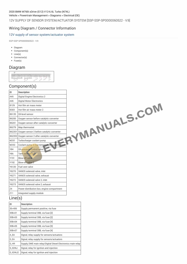 BMW M760i xDrive (G12) 2020 Electrical Diagrams V12-6.6L Turbo (N74L) 2 bmw m760i xdrive g12 2020 electrical diagrams v12 66l turbo n74l 1
