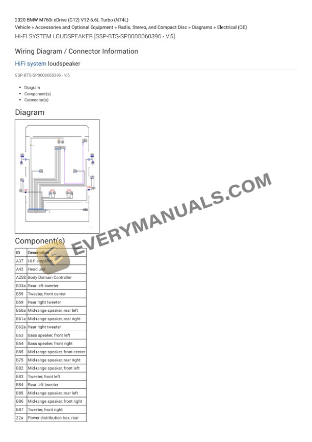 BMW M760i xDrive (G12) 2020 Electrical Diagrams V12-6.6L Turbo (N74L) 5 BMW M760i xDrive (G12) 2020 Electrical Diagrams V12-6.6L Turbo (N74L) - Image 3