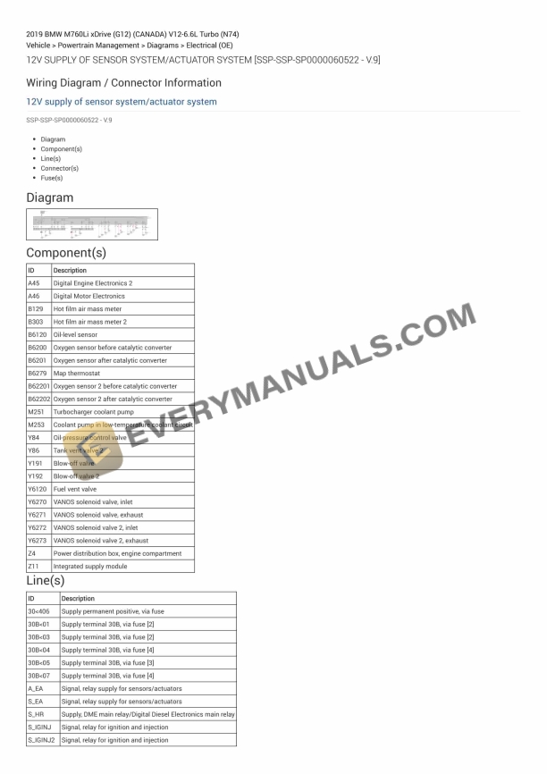 BMW M760Li xDrive (G12) (CANADA) 2019 Electrical Diagrams V12-6.6L Turbo (N74) 2 bmw m760li xdrive g12 canada 2019 electrical diagrams v12 66l turbo n74 1