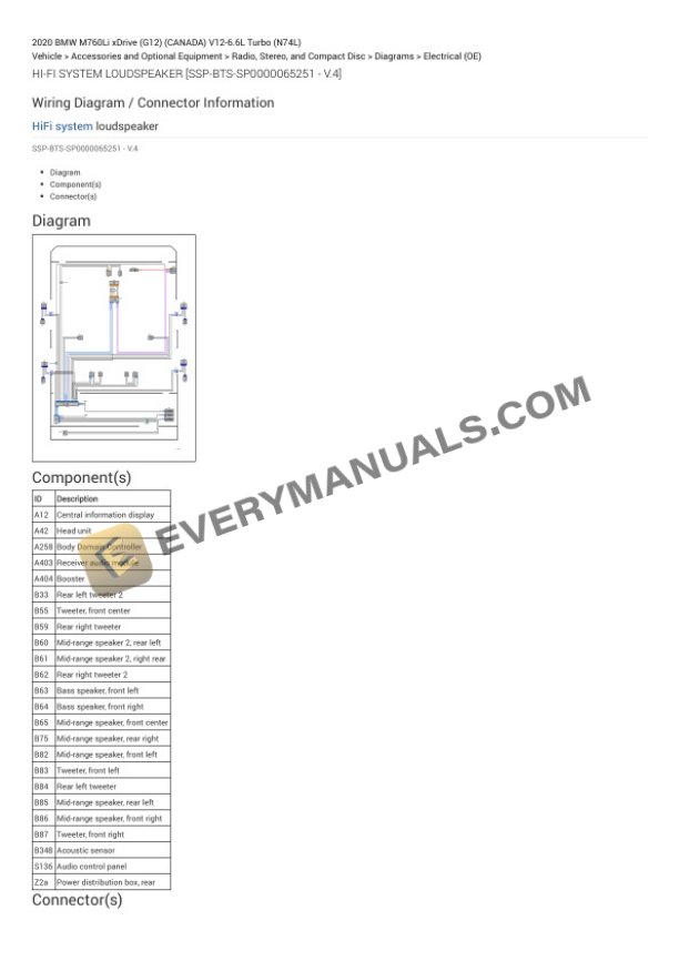 BMW M760Li xDrive (G12) (CANADA) 2020 Electrical Diagrams V12-6.6L Turbo (N74L) 5 BMW M760Li xDrive (G12) (CANADA) 2020 Electrical Diagrams V12-6.6L Turbo (N74L) - Image 3