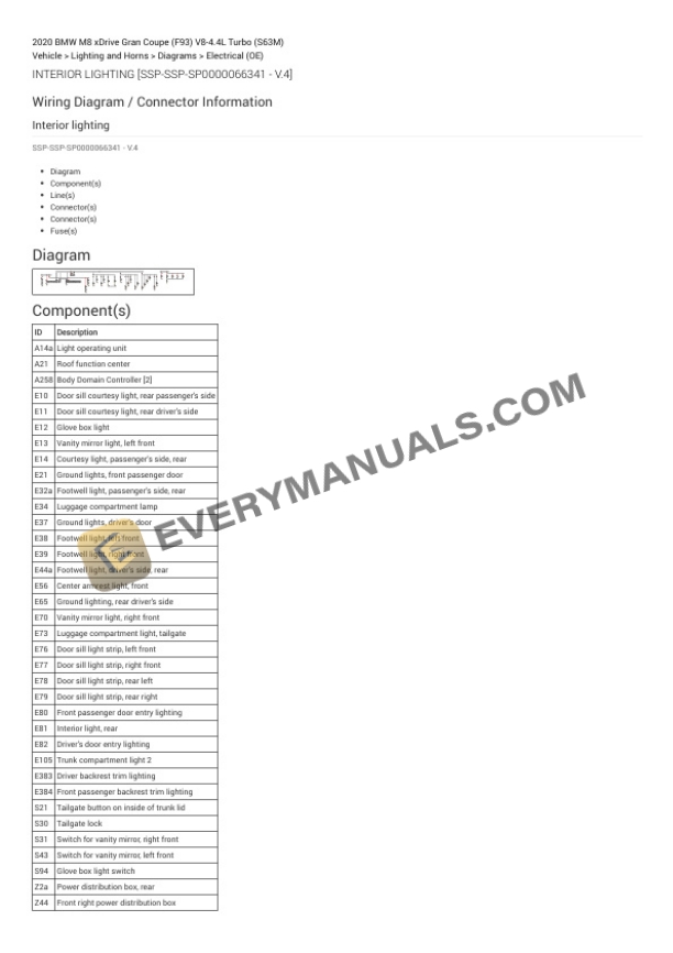 BMW M8 xDrive Gran Coupe (F93) 2020 Electrical Diagrams V8-4.4L Turbo (S63M) 6 BMW M8 xDrive Gran Coupe (F93) 2020 Electrical Diagrams V8-4.4L Turbo (S63M) - Image 4
