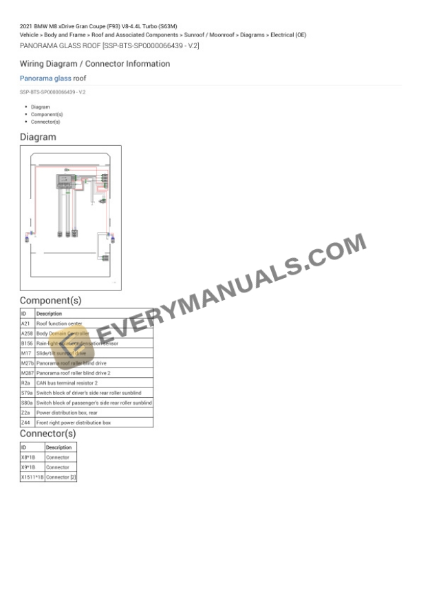 BMW M8 xDrive Gran Coupe (F93) 2021 Electrical Diagrams V8-4.4L Turbo (S63M) 7 BMW M8 xDrive Gran Coupe (F93) 2021 Electrical Diagrams V8-4.4L Turbo (S63M) - Image 5