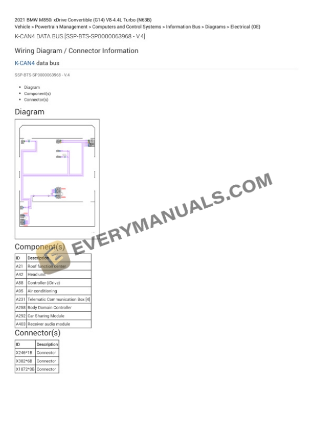 BMW M850i xDrive Convertible (G14) 2021 Electrical Diagrams V8-4.4L Turbo (N63B) 6 BMW M850i xDrive Convertible (G14) 2021 Electrical Diagrams V8-4.4L Turbo (N63B) - Image 4