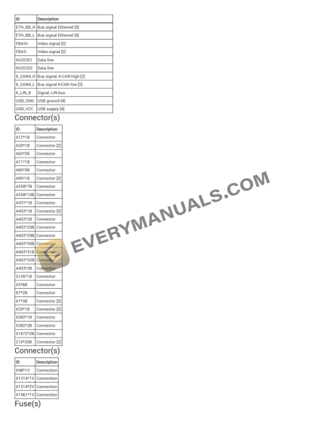 BMW M850i xDrive Convertible (G14) 2022 Electrical Diagrams V8-4.4L Turbo (N63B) 6 BMW M850i xDrive Convertible (G14) 2022 Electrical Diagrams V8-4.4L Turbo (N63B) - Image 4