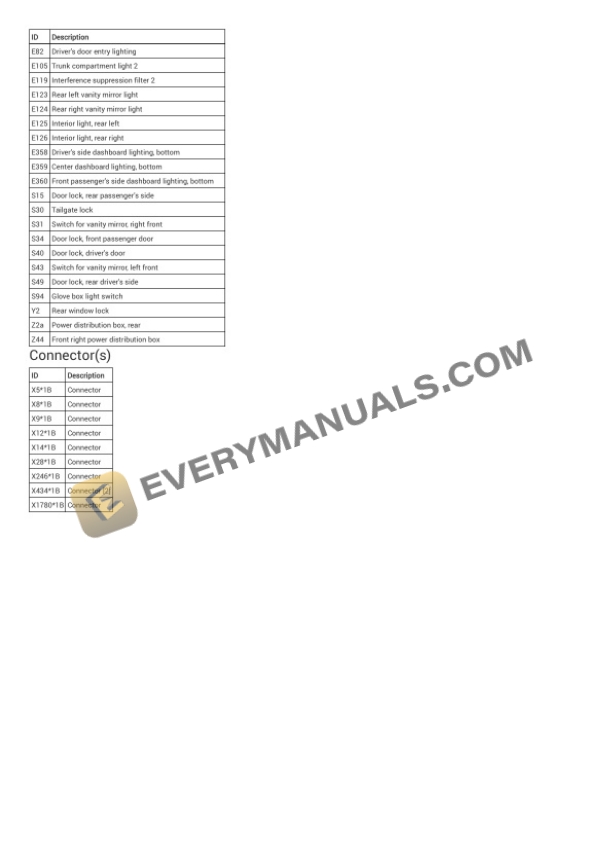 BMW M850i xDrive Gran Coupe (G16) 2020 Electrical Diagrams V8-4.4L Turbo (N63B) 6 BMW M850i xDrive Gran Coupe (G16) 2020 Electrical Diagrams V8-4.4L Turbo (N63B) - Image 4